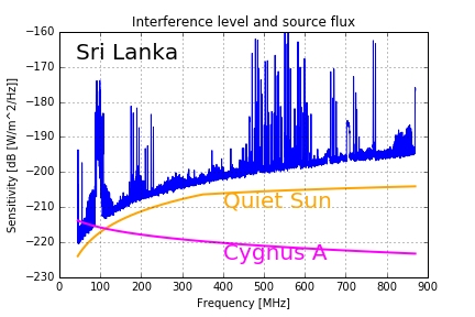 rfi Sri Lanka